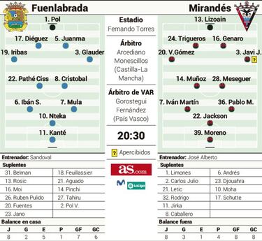 Fuenla y Mirandés se miden con el objetivo de evitar una crisis