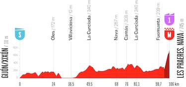 La Vuelta Femenina 2026: etapas, recorrido y perfiles