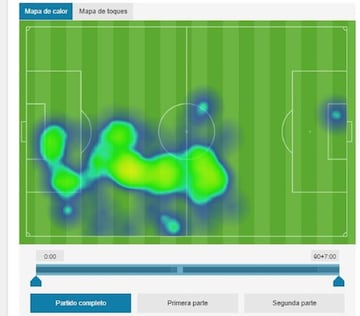 Así fue el partido de Yerry Mina ante el Arsenal. El defensor colombiano siempre jugó adelantado y tuvo influencia en zona 1,2 y 3