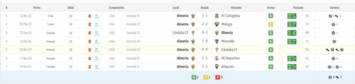 Estudio realizado por BeSoccer.