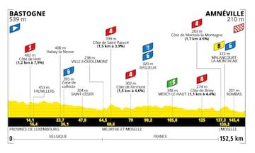 Etapa 5 del Tour de Francia femenino 2024.