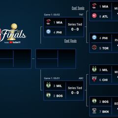 Playoffs NBA 2022: equipos clasificados, bracket, partidos y calendario de segunda ronda