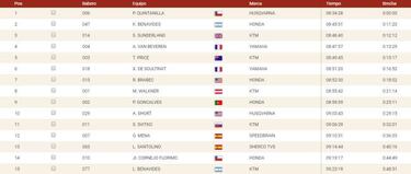 Peterhansel y Al Attiyah emergen el día de los desastres