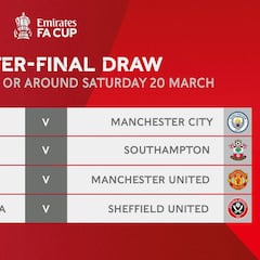 Ancelotti y Guardiola se verán las caras en cuartos de FA Cup