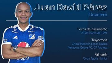 Oficial: Juan David Pérez es nuevo jugador de Millonarios