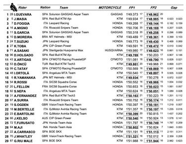Guevara y Masiá para empezar