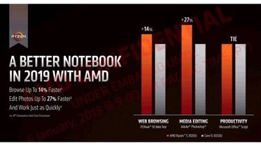 AMD presenta la segunda generación de procesadores Ryzen Mobile