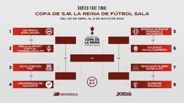 El Burela iniciar¨¢ la defensa de la Copa ante el Ourense