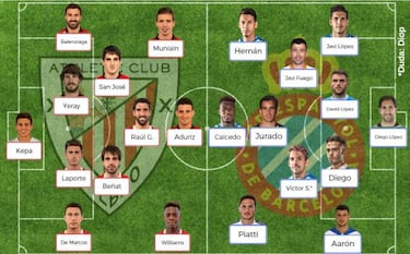 Posibles onces para la jornada 30 de la Liga Santander