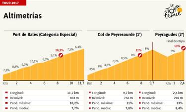 La etapa del día: Peyragudes, juez en la llegada de Pirineos