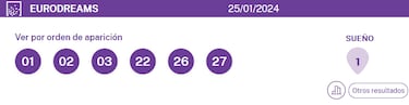 EuroDreams: comprobar los resultados del sorteo de hoy, jueves 25 de enero