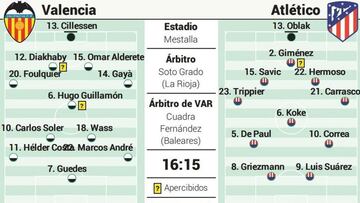 Campito Valencia-Atlético. Posibles onces.