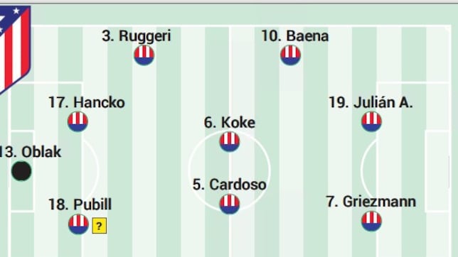 Posible once del Atlético ante el Tottenham