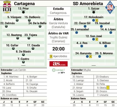 ¿Noche de despedidas?