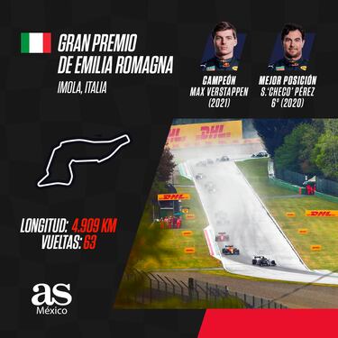 Imola nos regala un nuevo duelo Red Bull vs Ferrari
