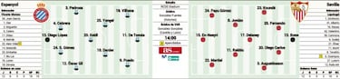 La ucron¨ªa de RdT y Lopetegui