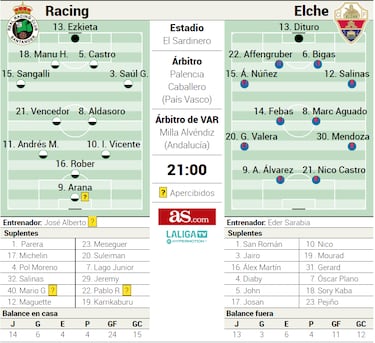 Castro de contención ante la visita del nuevo ‘coco’
