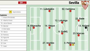 Alineación posible del Sevilla contra el Espanyol en LaLiga EA Sports