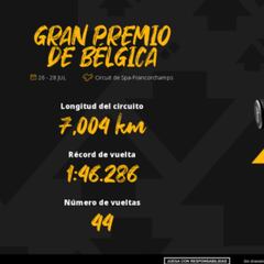 Apuestas F1 para el GP de Bélgica 2024: victoria de Max Verstappen a 4.5