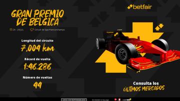 Apuestas F1 para el GP de Bélgica 2024: victoria de Max Verstappen a 4.5