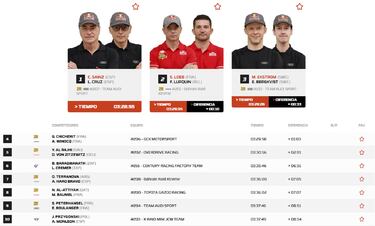 Resultados Dakar: clasificaciones de la primera etapa
