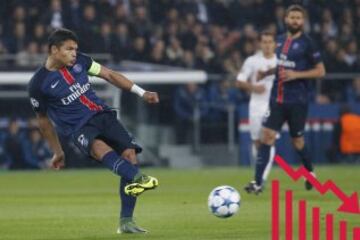 Thiago Silva: Firmó hace cuatro cursos por el PSG previo pago de 42 millones de euros al Milan. En la actualidad su valor es de 20 millones, menos de la mitad.