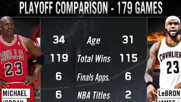 LeBron y Jordan: 179 partidos de playoffs, 6 Finales NBA...
