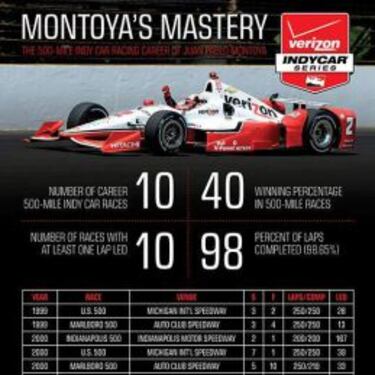 Montoya, por su segundo título: ¿Cuáles son sus posibilidades?