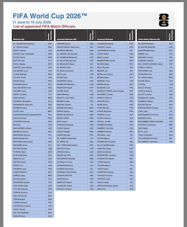 Oficial: Katia Itzel será árbitra central en la próxima Copa del Mundo