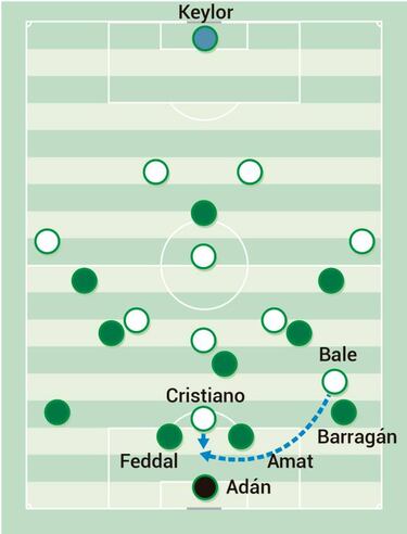 Cristiano y Bale como fórmula ofensiva ante el Betis