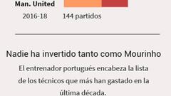 Kaká: "Mi problema en el Madrid fueron las lesiones y Mourinho"