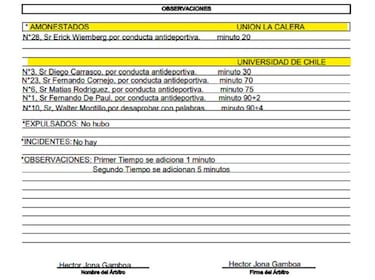 El informe arbitral del partido entre La Calera y la U