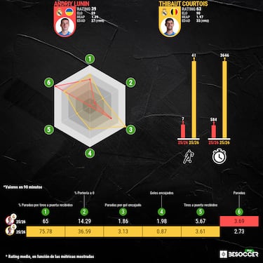 En manos del humano Lunin