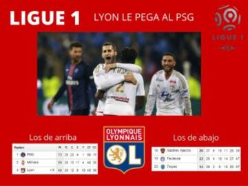 Ligue 1