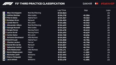Verstappen sale a por la pole