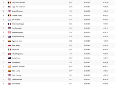 Etapa 4: clasificación y así queda la general del Tour