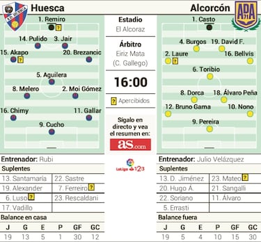 El Huesca quiere dar un golpe sobre la mesa ante el Alcorcón