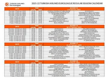 De la jornada 25 a la 28 de la Euroliga.