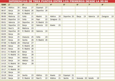 LaLiga, en una baldosa