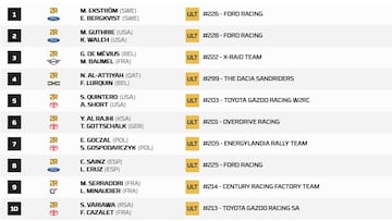 Clasificación coches etapa prólogo Dakar 2026.