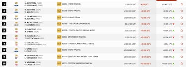 Así queda el Rally Dakar 2026 tras la etapa prólogo: clasificación, resultados y posiciones