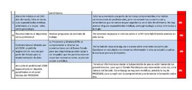 Deportistas piden audiencia a Bachelet por promesas incumplidas