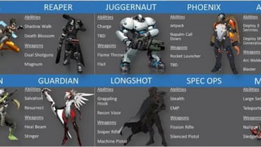 Así evolucionó Overwatch a lo largo de su desarrollo