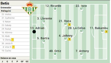 Posible once del Betis.
