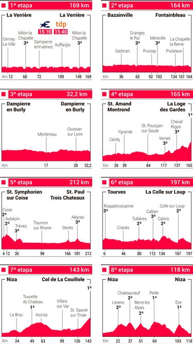 Pogacar contra Vingegaard: primer duelo del año en París-Niza