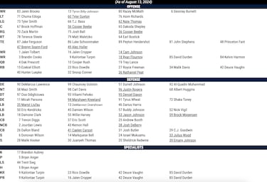 Cowboys update unofficial depth chart ahead of Week 2 preseason game: Initial reactions