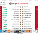 Ya se conocen los horarios de la jornada 31 de LaLiga Smartbank