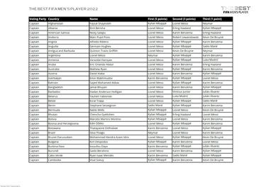 ¿Quién ha votado a quién en los Premios The Best 2022?