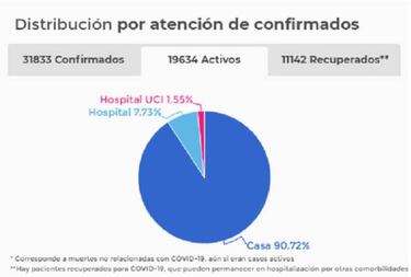 Mapa de casos y muertes por coronavirus por departamentos en Colombia: hoy, 2 de junio
