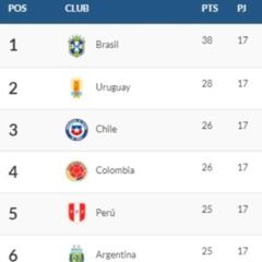 Tabla de posiciones: revisa qué selecciones irán al Mundial